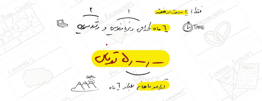 توضیحات شماتیک چالش زراحی سرویس تحت وب