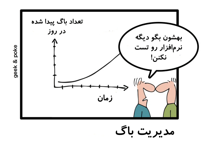 مدیریت باگ